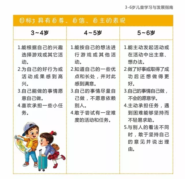 温馨提示《指南》旨在指导我国3-6岁儿童学习与发展的方向,其本质属性