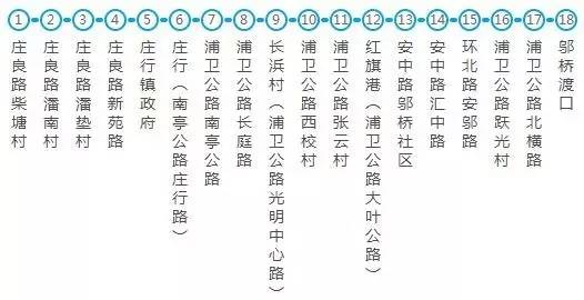 在奉贤再也不怕找不到路了,这条微信值得收藏!