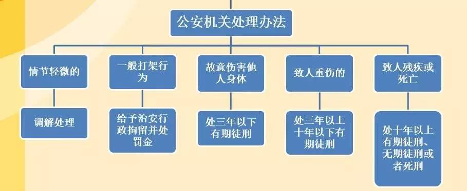 【法制】增強法制觀念之【打架鬥毆】篇