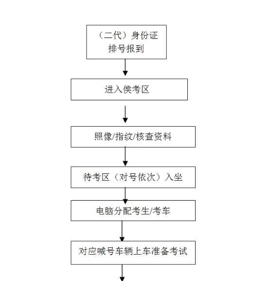 收藏乐山驾考考试场地路线流程交通方式信息都在这里