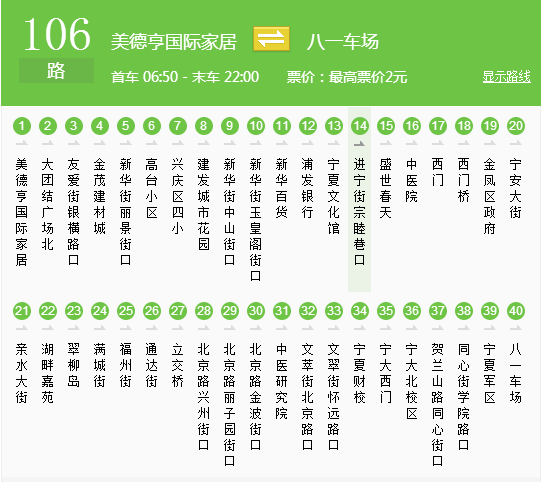 銀川這10大奇葩公交路線,你坐過幾條?