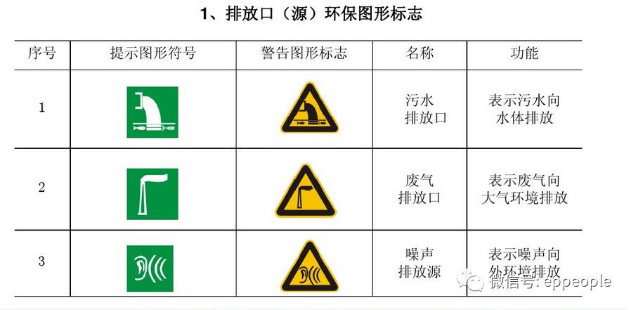 各類環保標識及相關要點彙總!