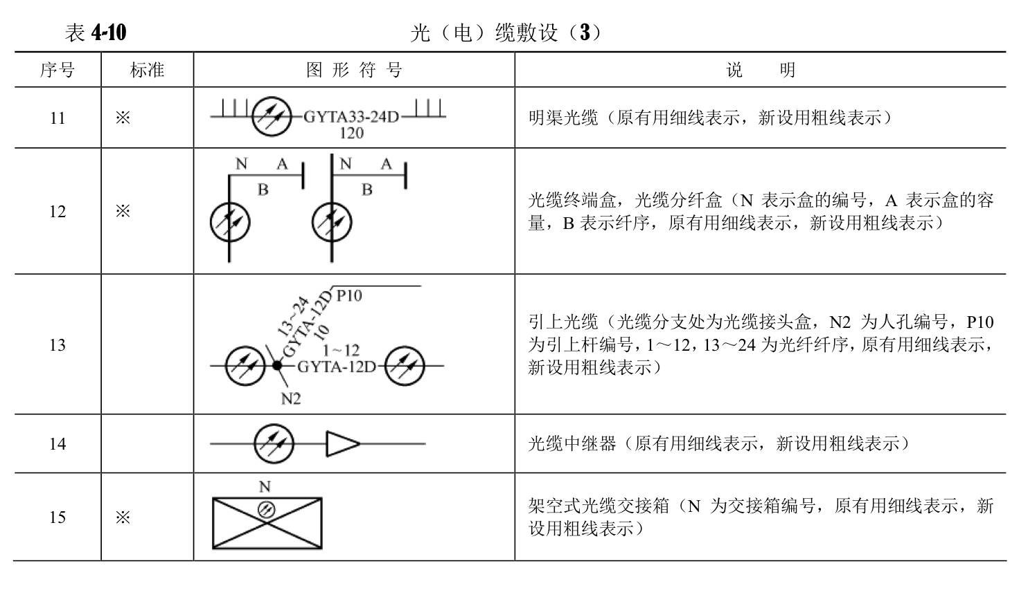 通信工程图例大全