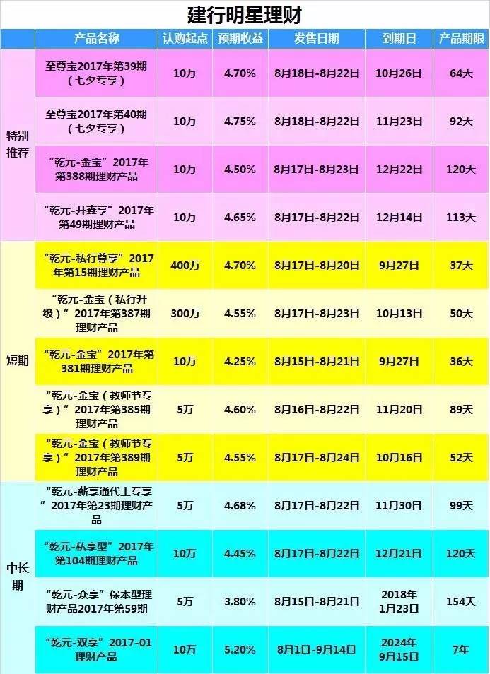 建行保险理财产品 建行有保险理财产品吗