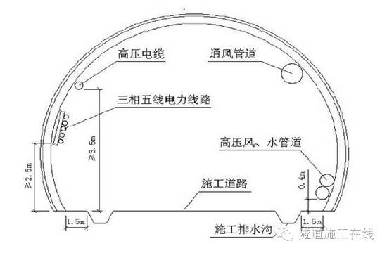 隧道仰拱详细图片图片