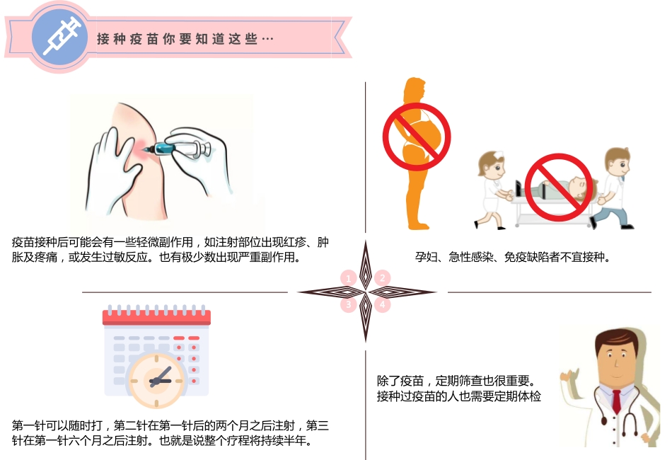 女朋友让我跟她一起接种hpv疫苗,那不是预防宫颈癌的吗?