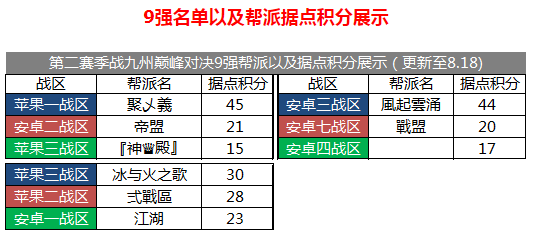 侠客风云传前传最强阵容