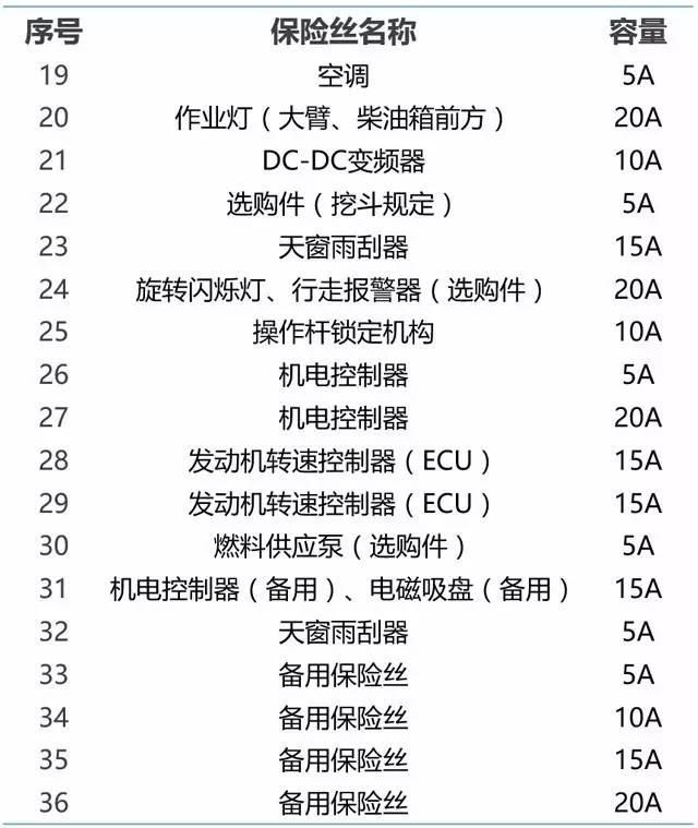 徐工挖机保险丝示意图图片