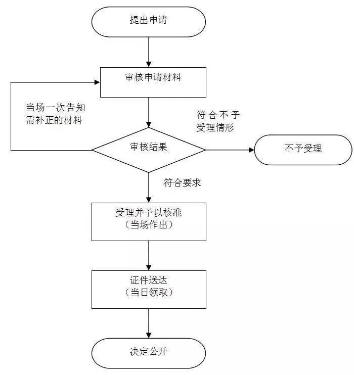 微信结算流程图图片