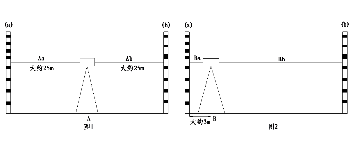 a,b两点将两水准尺间的距离分成三个等分;若发现电子读数与光学读数不