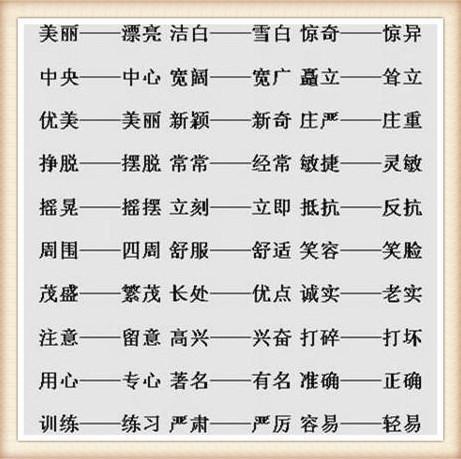 小学1~6年级"近义词 反义词"汇总!先替孩子收起来!迟早会用到!