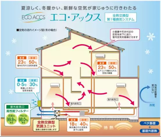 楼顶新风系统风俗(新风系统房顶里面怎么安装的)