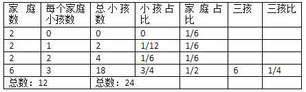 家庭人口结构_我国目前有家庭4.94亿户家庭结构呈现出新特点(2)