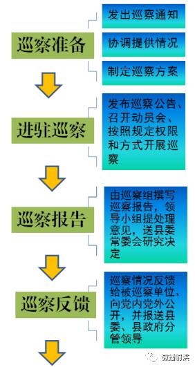 【廉洁射洪】剑指全面从严治党最后一公里  射洪县委第二轮巡察启动