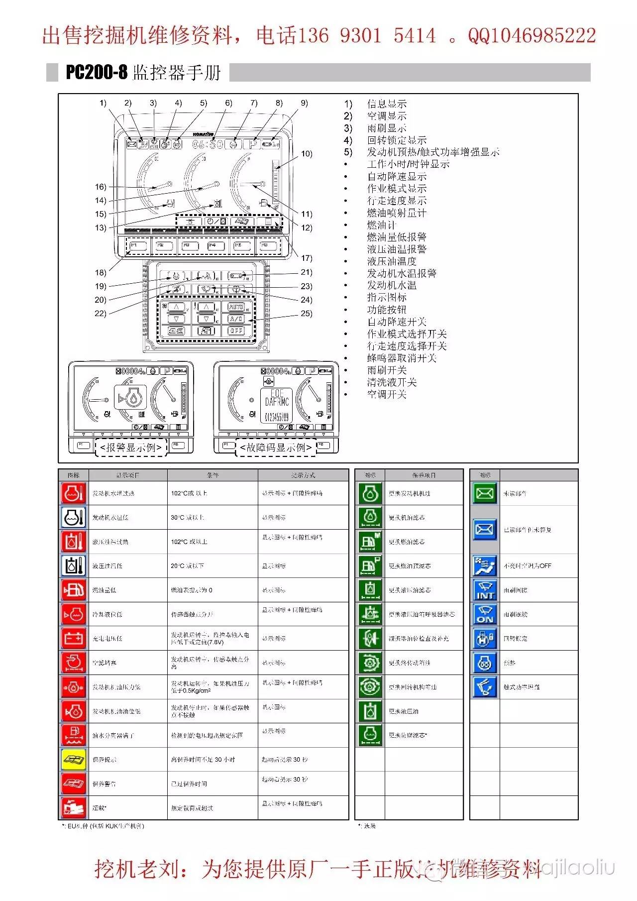 小松360仪表图解图片