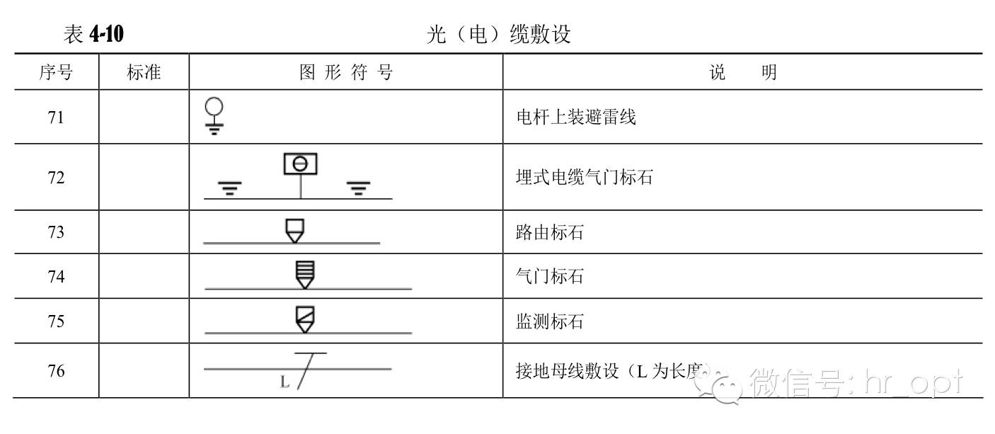 光缆工程图纸符号图片