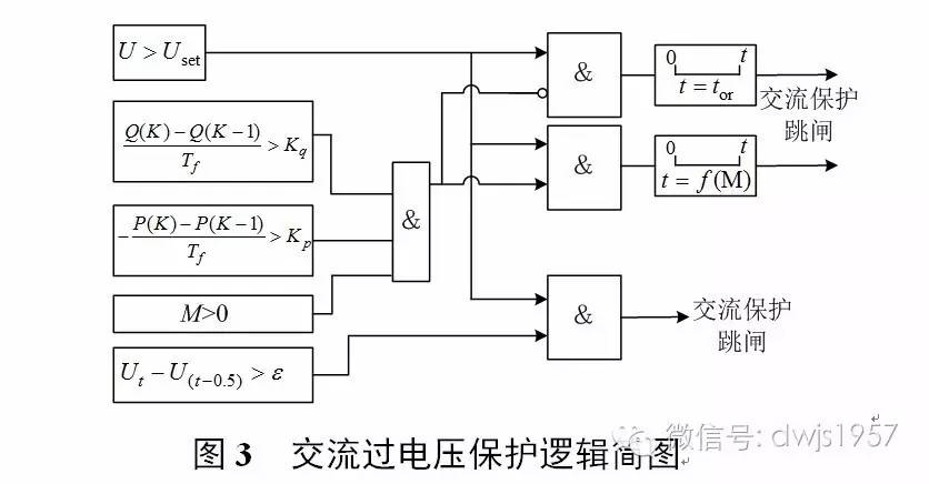 【精彩回顾】西安交通大学焦在滨等:交直流混联电网自适应交流过电压