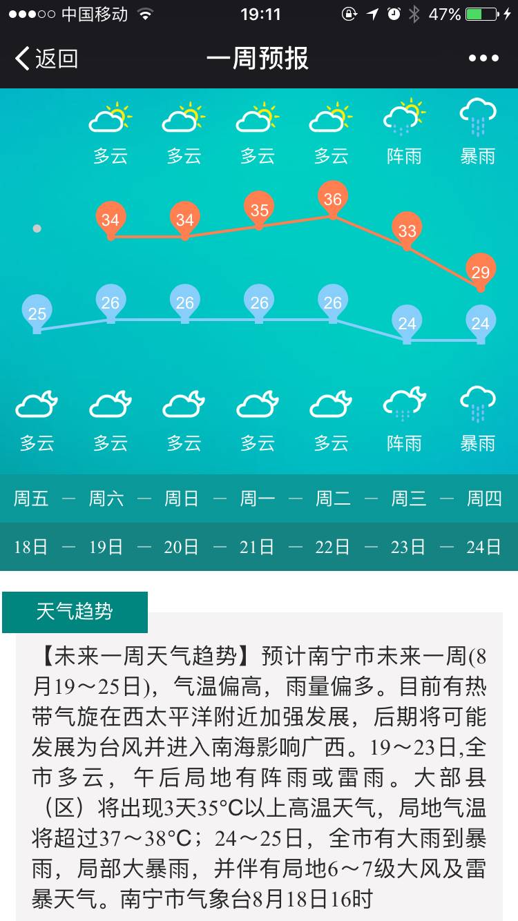 未来几天 南宁局地仍有降雨 不过 降雨也阻挡不了明天开始高温天气