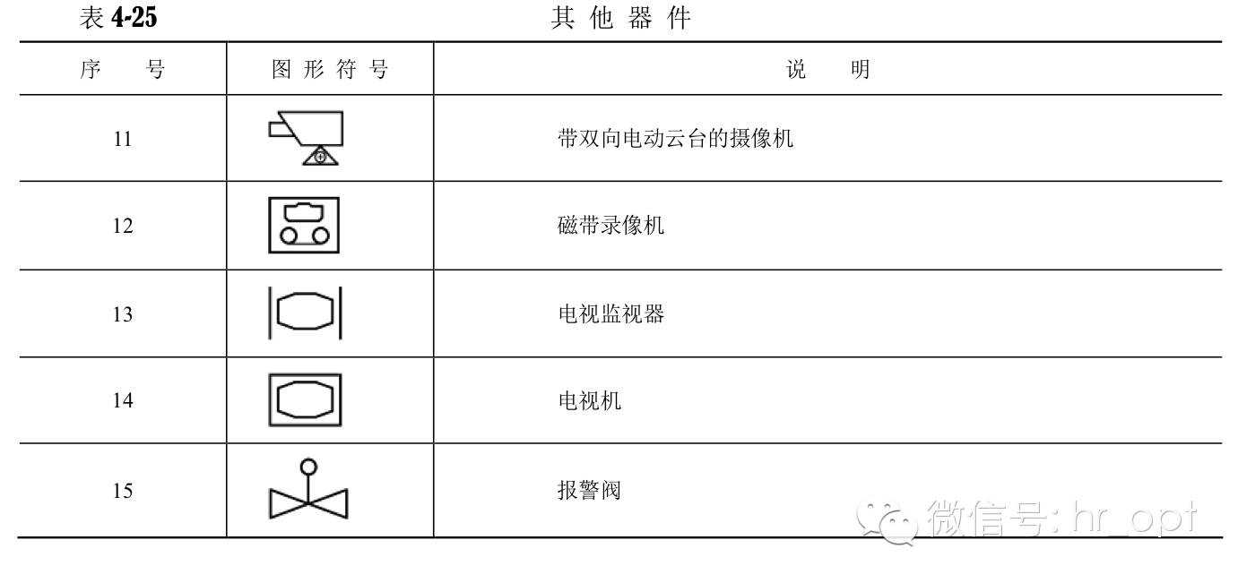 通信工程图例大全