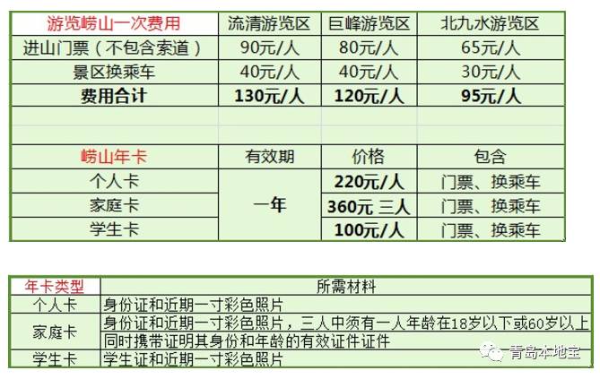 崂山风景区年卡办理图片