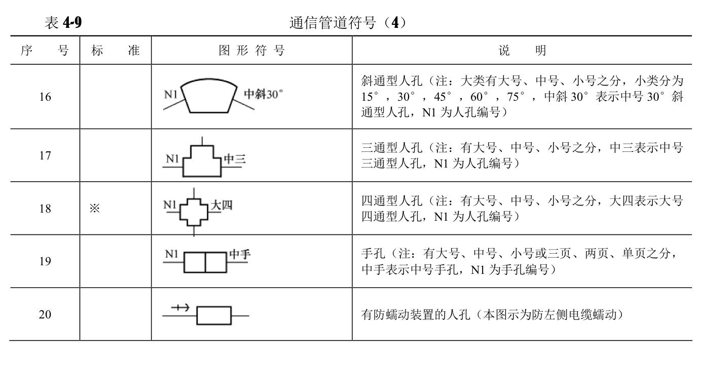 通信图纸符号大全图片