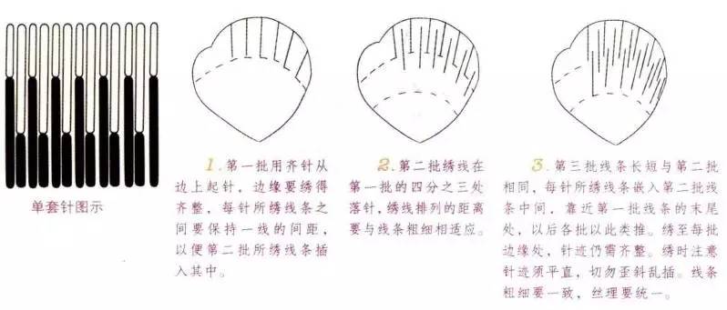 平针绣苏绣最基本针法图片