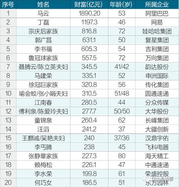 舟山首富虞松波图片