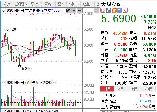 中國鋁業(02600.hk)今日放榜 股價漲逾4%