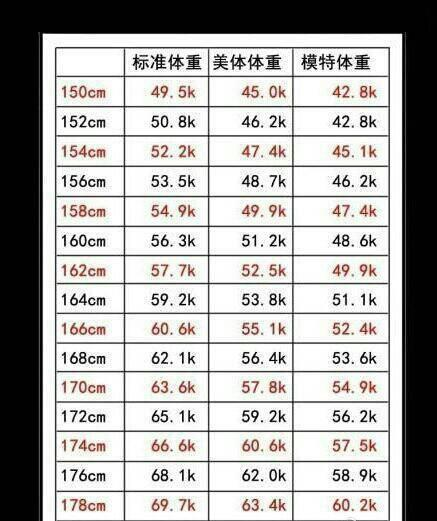 初中生标准体重图片