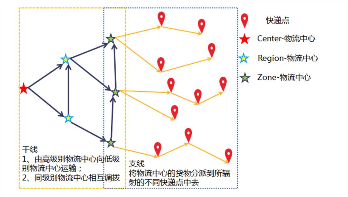 苏宁物流配送模式图片