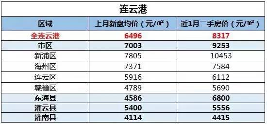 江蘇13城最新房價地圖出爐泰州排在了