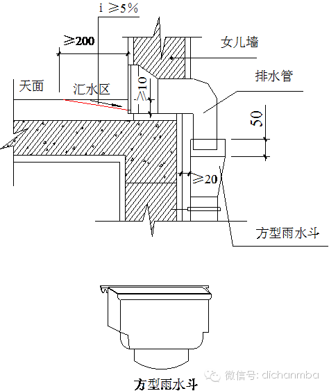 【绿城标准】绿城集团屋面工程标准做法