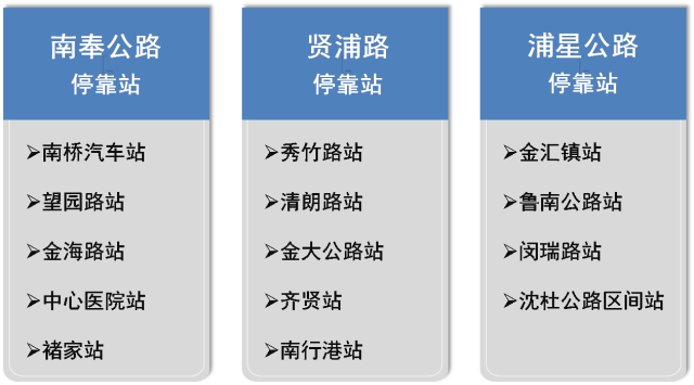 交通途徑浦東滬首條brt快速公交線路最新進展