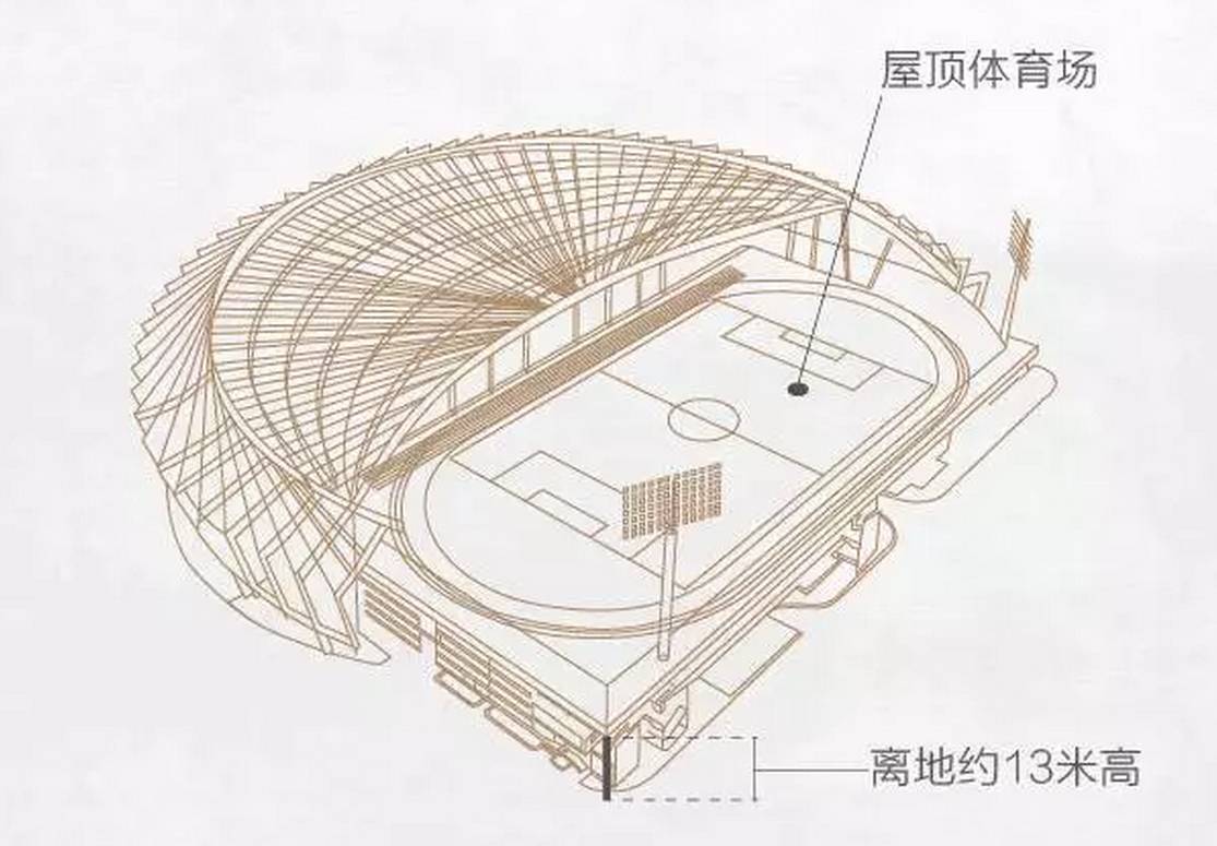 静安体育中心 平面图图片