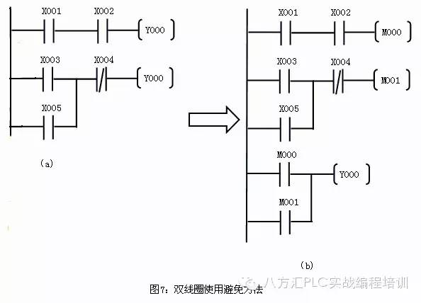 三菱plc梯形圖編程需注意的規則