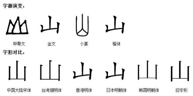 山的甲骨文 演变图片