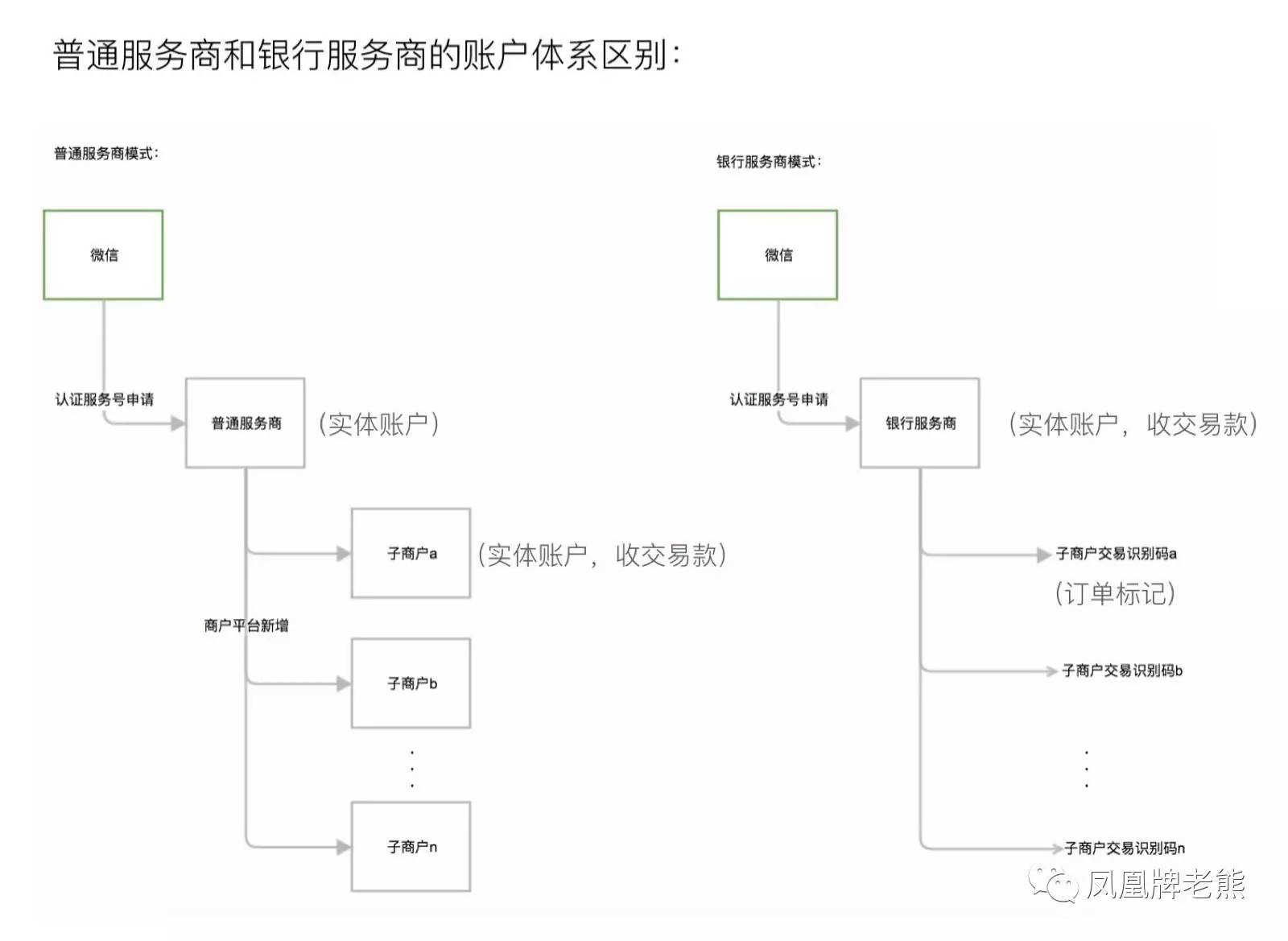 微信结算流程图图片