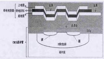 请问近视利用什么的原理制成的_预防近视手抄报(3)