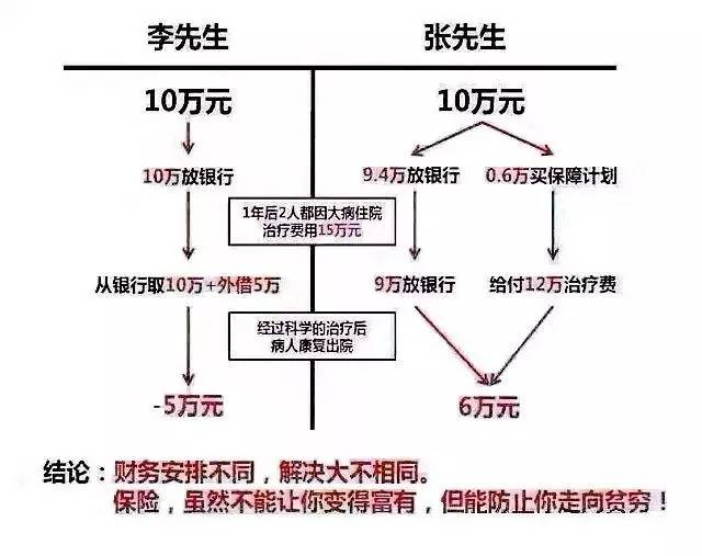 保险t型图图片大全图片