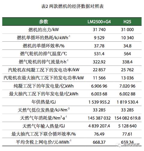 分布式能源与燃气轮机选型