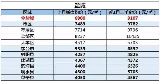 江蘇13城最新房價地圖出爐泰州排在了