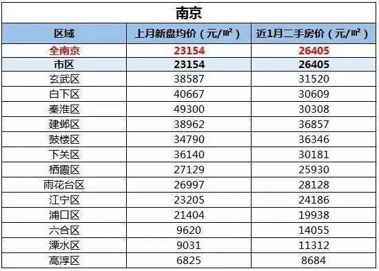 江蘇13城最新房價地圖出爐泰州排在了