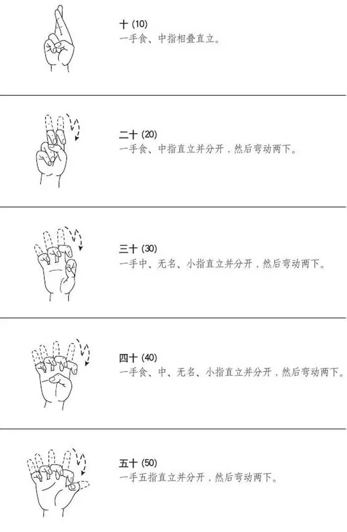 数字手势图中国人图片