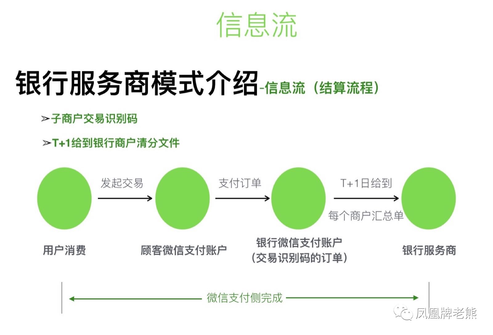 微信支付授权服务商图片