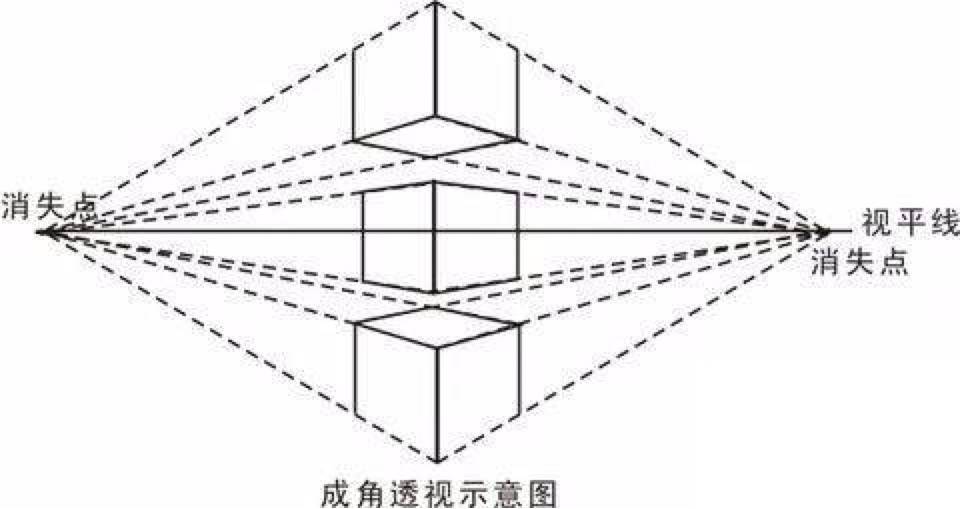 其实不必非要搞清楚平行透视和成角透视是什么,只要知道同一空间内的