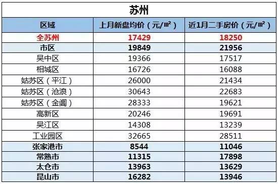 江蘇13城最新房價地圖出爐泰州排在了