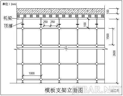 现场情况:模板支架立杆上下使用u型顶托,或顶托自由端长度不符合要求