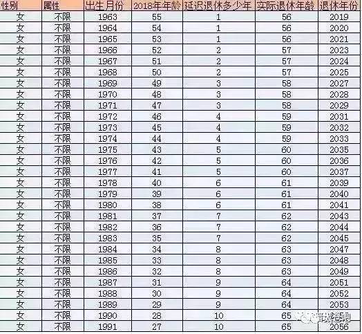 事关每个太仓人!退休新政策终于来了,最受影响的是80后