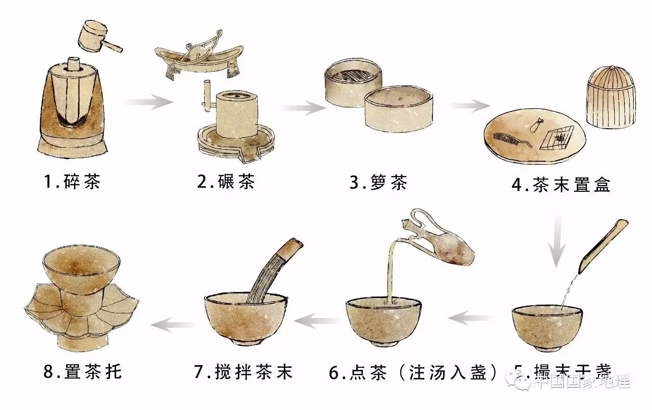 黑骨茶蟠扎方法图片