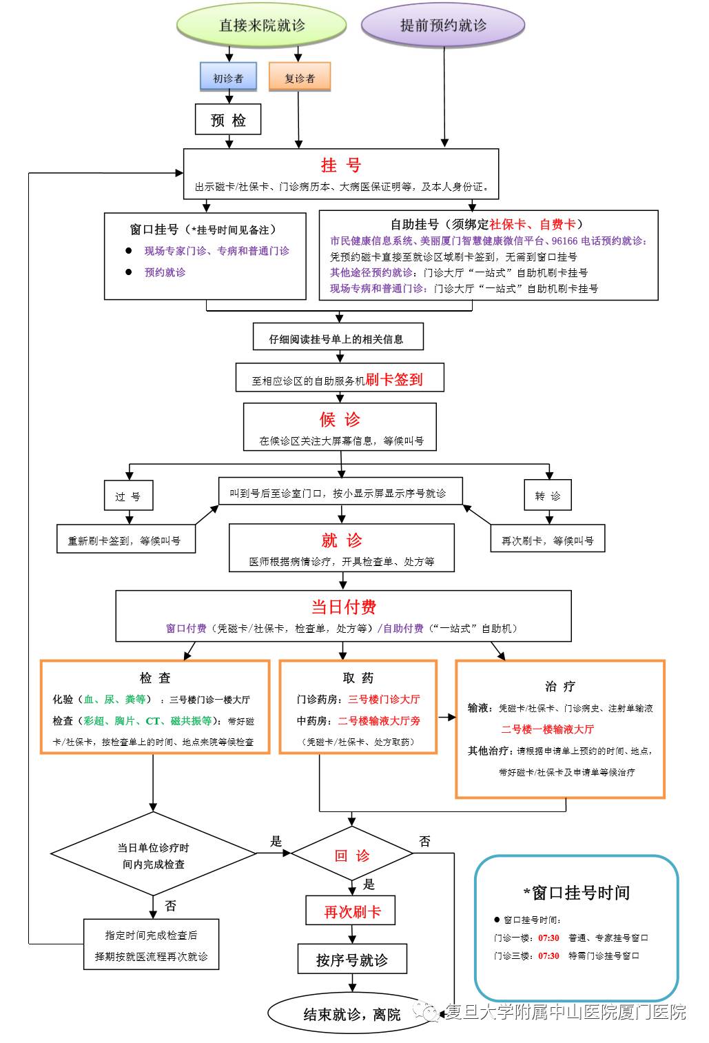 包含首都医科大学附属天坛医院